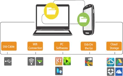 file transfer between Android and Mac