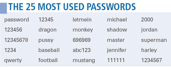 Simple Password Combination