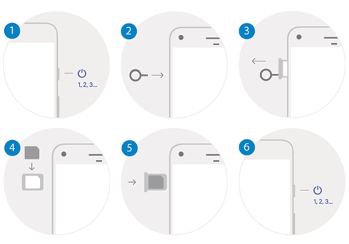 Change SIM Card