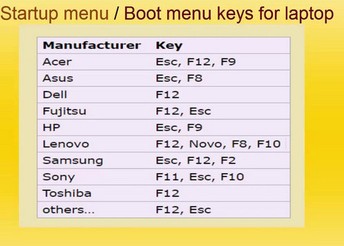 Windows 10 Boot Menu Key