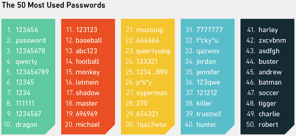 Popular Excel Password